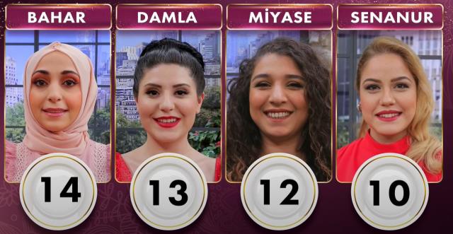 Gelinim Mutfakta günün birincisi kim oldu? 27 Nisan Gelinim Mutfakta çeyrek altını kim kazandı? Gelinim Mutfakta 26 Nisan Puan durumu! Gelinim Mutfakta günün birincisi kim oldu? 27 Nisan Gelinim Mutfakta çeyrek altını kim kazandı? Gelinim Mutfakta 26 Nisan Puan durumu!