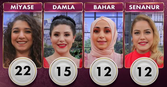 Gelinim Mutfakta günün kazananı kim oldu? 28 Nisan Perşembe Gelinim Mutfakta altını kim aldı? Gelinim Mutfakta bugün kazanan kim oldu? Gelinim Mutfakta günün kazananı kim oldu? 28 Nisan Perşembe Gelinim Mutfakta altını kim aldı? Gelinim Mutfakta bugün kazanan kim oldu?