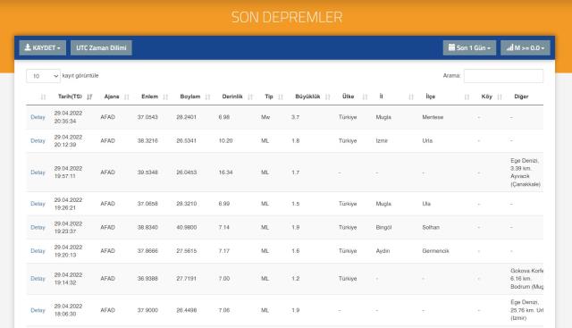 Marmaris'te deprem mi oldu? SON DAKİKA! Son Depremler! Bugün 29 Nisan AFAD ve Kandilli deprem listesi