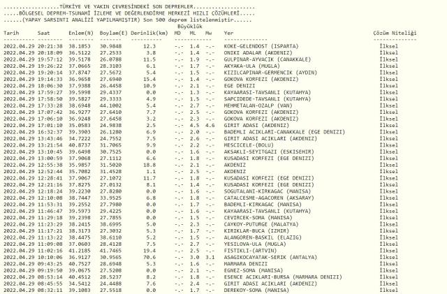 Marmaris'te deprem mi oldu? SON DAKİKA! Son Depremler! Bugün 29 Nisan AFAD ve Kandilli deprem listesi