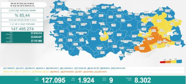 Türkiye'de 29 Nisan günü koronavirüs nedeniyle 9 kişi vefat etti, 1 bin 924 yeni vaka tespit edildi