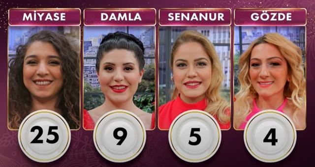 Gelinim Mutfakta bugün kim kazandı? 4 Mayıs Gelinim Mutfakta çeyrek altını kim kazandı? Gelinim Mutfakta 4 Mayıs Puan durumu!