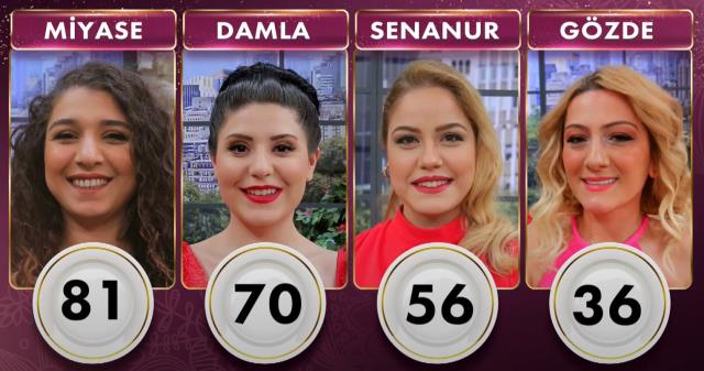 Gelinim Mutfakta kim gitti, kim elendi? 6 Mayıs PUAN DURUMU! Bu hafta Gelinim Mutfakta'da elenen isim kim oldu? Gelinim Mutfakta haftalık puan durumu Gelinim Mutfakta kim gitti, kim elendi? 6 Mayıs PUAN DURUMU! Bu hafta Gelinim Mutfakta'da elenen isim kim oldu? Gelinim Mutfakta haftalık puan durumu