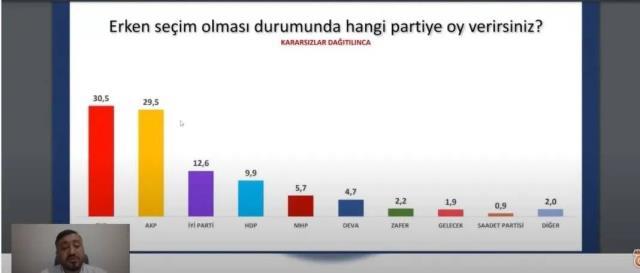 Muhalefete yakın anketçi Kemal Özkiraz son sonuçları açıkladı! İYİ Parti'deki kan kaybı gözden kaçmadı