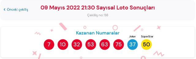 9 Mayıs 2022 Sayısal Loto çekiliş sonuçları açıklandı mı? Çılgın Sayısal Loto sonuçları saat kaçta? Sayısal Loto CANLI izle! Bugün kazanan numaralar
