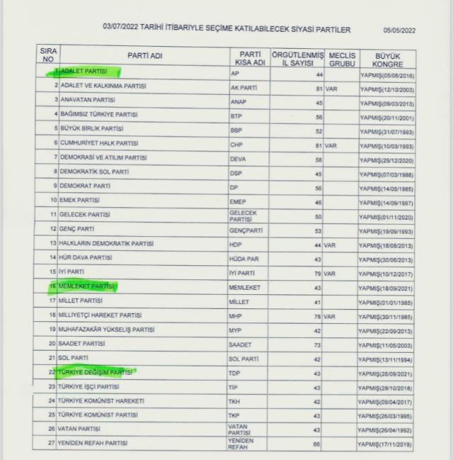 Seçime girme yeterliliğine sahip parti sayısı 27'ye yükseldi: Hangi partiler seçime girmek için yeterli?