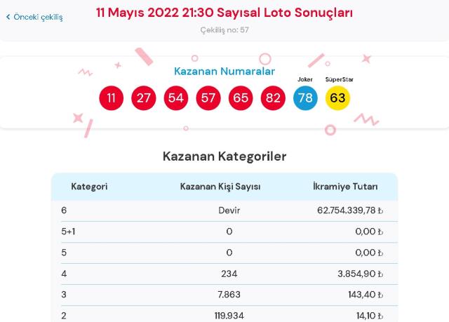 11 Mayıs 2022 Sayısal Loto çekiliş sonuçları açıklandı mı? Çılgın Sayısal Loto sonuçları saat kaçta? Sayısal Loto CANLI izle! Bugün kazanan numaralar!