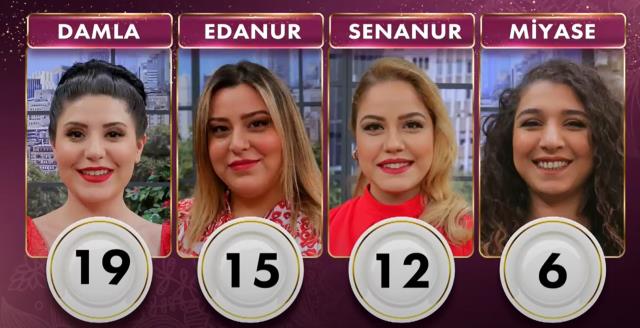 Gelinim Mutfakta bugün altını kim aldı? 11 Mayıs Gelinim Mutfakta çeyrek altını kim kazandı? Gelinim Mutfakta 11 Mayıs Puan durumu!