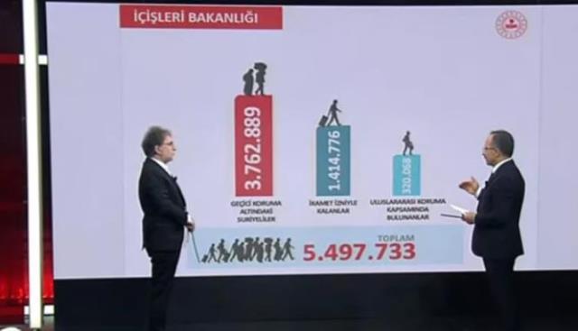 İçişleri Bakan Yardımcısı Çataklı, 'Türkiye'de kaçak kaç sığınmacı var' sorusuna yanıt veremedi: Bunu kimse bilemez