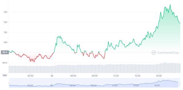ApeCoin Yorum | ApeCoin nedir? ApeCoin grafik ve geleceği! ApeCoin Yorum | ApeCoin nedir? ApeCoin grafik ve geleceği!