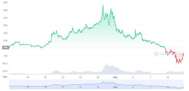 ApeCoin Yorum | ApeCoin nedir? ApeCoin grafik ve geleceği! ApeCoin Yorum | ApeCoin nedir? ApeCoin grafik ve geleceği!