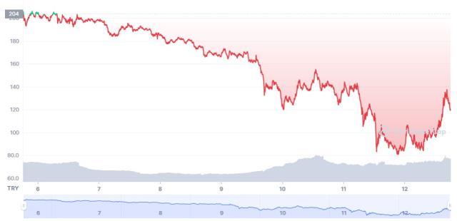 ApeCoin Yorum | ApeCoin nedir? ApeCoin grafik ve geleceği! ApeCoin Yorum | ApeCoin nedir? ApeCoin grafik ve geleceği!