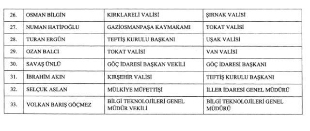 Hangi ile hangi vali atandı, 20 ilin yeni valileri kimdir? Görevden alınan valiler kimler? Yeni valilerin isimleri ne? Valisi değişen 20 il neresi?