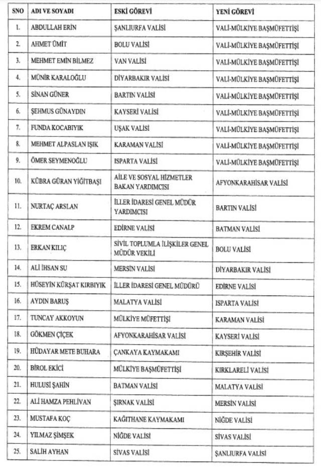 Son Dakika: Cumhurbaşkanlığı kararı ile 9 vali görevden alındı, 20 ilin valisi değişti