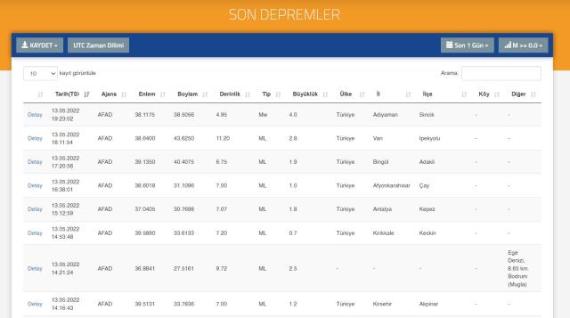 Adıyaman'da deprem mi oldu? SON DAKİKA! Son Depremler! Bugün 13 Mayıs AFAD ve Kandilli deprem listesi