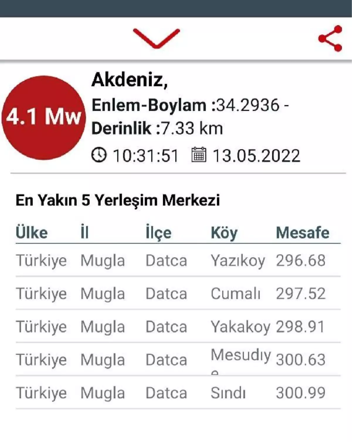 Akdeniz'de 4.1 büyüklüğünde deprem