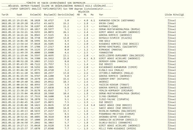 Malatya'da deprem mi oldu? SON DAKİKA! Son Depremler! Bugün 13 Mayıs AFAD ve Kandilli deprem listesi