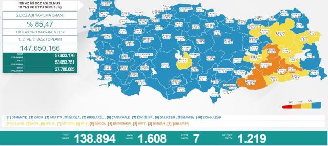 Türkiye'de 17 Mayıs günü koronavirüs nedeniyle 7 kişi vefat etti, bin 608 yeni vaka tespit edildi