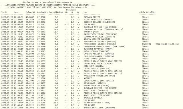 Az önce deprem nerede oldu? SON DAKİKA! Deprem mi oldu? Bugün deprem mi oldu? AFAD ve Kandilli son depremler listesi
