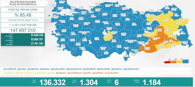 Toplu taşımada maske zorunluluğu kalktı mı 2022? Metro, Metrobüs, Tramvay, Otobüste maske yasağı kaldırıldı mı?