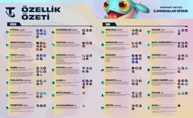 TFT Set 7 ne zaman çıkacak? TFT Set 7 ne zaman çıkacak?