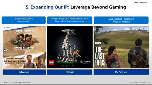 Sony, bir yıl içerisinde PC oyunlarından 300 milyon dolar kazanmayı bekliyor