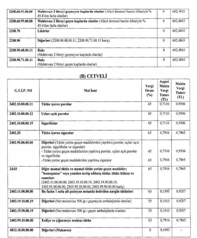 Alkollü içecek ve sigarada ÖTV oranı arttırıldı