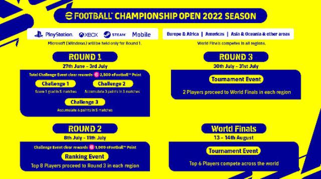 eFootball™ CHAMPIONSHIP PRO 2022'ye katılacak 8 kulüp açıklandı eFootball™ CHAMPIONSHIP PRO 2022'ye katılacak 8 kulüp açıklandı