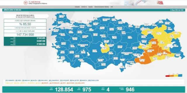 Koronavirüs verileri artık günlük değil, haftalık yayınlanacak Koronavirüs verileri artık günlük değil, haftalık yayınlanacak