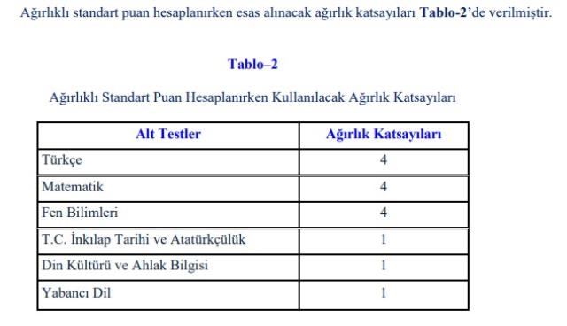 LGS Puan Hesaplama 2022: LGS puanı nasıl hesaplanır?