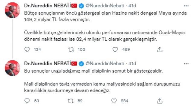 Bakan Nebati son veriyi paylaştı! Hazine nakit dengesi mayısta 149 milyar TL fazla verdi