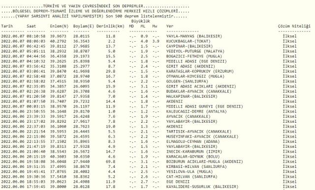 Son Depremler! Bugün Tokat'ta deprem mi oldu? 7 Mart AFAD ve Kandilli deprem listesi