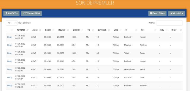 Son Depremler! Bugün Tokat'ta deprem mi oldu? 7 Mart AFAD ve Kandilli deprem listesi