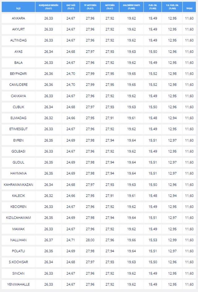 Akaryakıt Fiyatları (GÜNCEL): 8 Haziran Benzine ve Motorine ZAM veya İNDİRİM var mı? Mazota zam var mı? Güncel akaryakıt fiyatları!