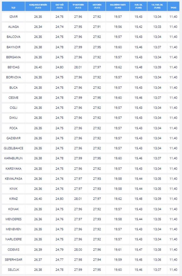 Akaryakıt Fiyatları (GÜNCEL): 8 Haziran Benzine ve Motorine ZAM veya İNDİRİM var mı? Mazota zam var mı? Güncel akaryakıt fiyatları!