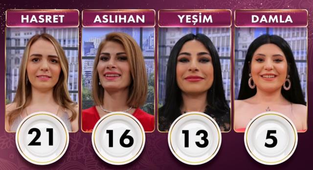 14 Haziran Gelinim Mutfakta bugün kim kazandı? PUAN DURUMU! Gelinim Mutfakta bugün altını kim aldı? Gelinim Mutfakta günün kazananı kim oldu?