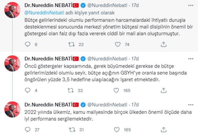 Bakan Nebati, bütçe gelirlerindeki olumlu seyri rakamlarla anlattı: Birçok ülkeden daha iyi performans sergiledik