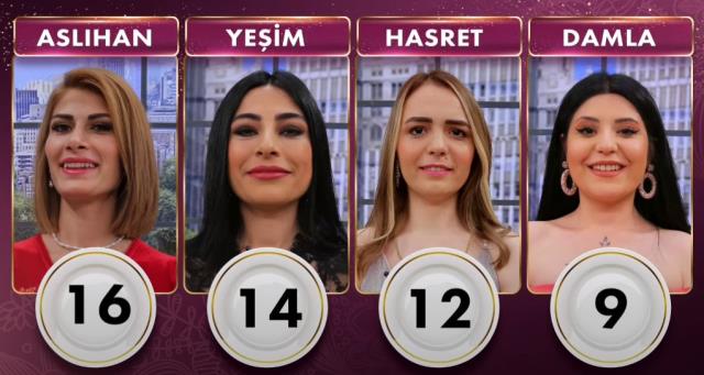 16 Haziran Gelinim Mutfakta kim birinci oldu? PUAN DURUMU! Gelinim Mutfakta bugün altını kim aldı? Gelinim Mutfakta günün kazananı kim oldu?
