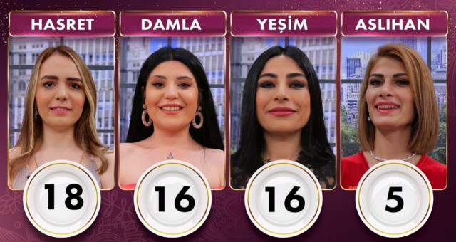 Gelinim Mutfakta bugün kim birinci oldu? 17 Haziran PUAN DURUMU! Gelinim Mutfakta bugün altını kim aldı? Gelinim Mutfakta günün kazananı kim oldu?