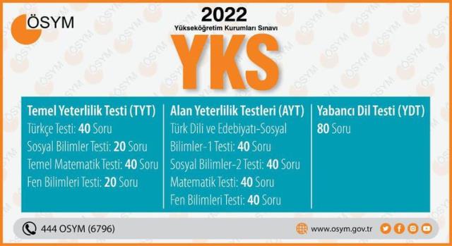 YKS'de HES kodu isteniyor mu?