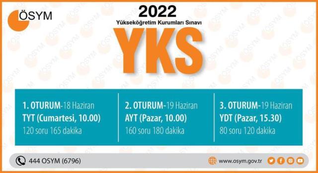YKS Pazar 2. oturum kaç dakika, AYT kaçta bitiyor?