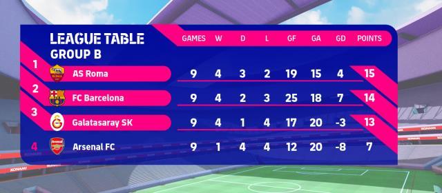 Arsenal'ı devirmeyi başardı! Galatasaray adını bir üst tura yazdırdı