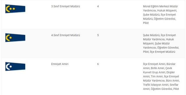 4. Sınıf Emniyet Müdürü maaşı ne kadar 2022? 4. Sınıf Emniyet Müdürü nedir?