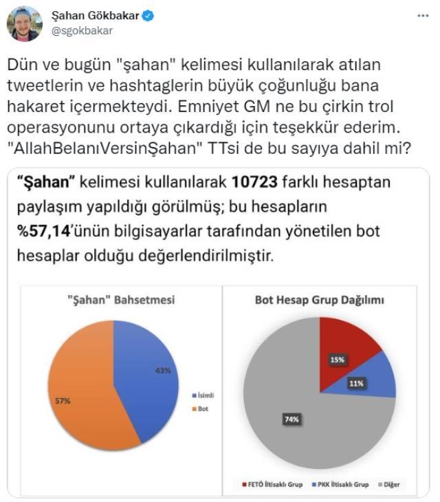 Şahan Gökbakar, yangın paylaşımları sonrası harekete geçen EGM'ye teşekkür etti Şahan Gökbakar, yangın paylaşımları sonrası harekete geçen EGM'ye teşekkür etti