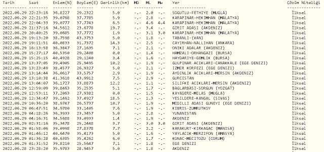 Malatya'da deprem mi oldu? 29 Haziran 2022 Malatya'da nerede deprem oldu? 29 Haziran Malatya'da kaç büyüklüğünde deprem oldu? Merkez üssü neresi?