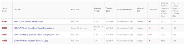 Aksaray Lise Taban Puanları 2022: Aksaray Lise Kontenjanları! Aksaray'daki liseler ve puanları! Aksaray lise yüzdelik dilimleri!