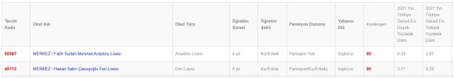 Bartın Lise Taban Puanları 2022: Bartın Lise Kontenjanları! Bartın'daki liseler ve puanları! Bartın lise yüzdelik dilimleri!