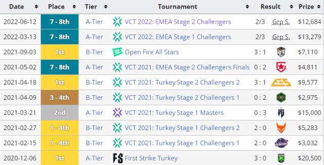 BBL Esports Valorant Kadrosu 2022: BBL Valorant oyuncuları isimleri ne? İşte BBL Valorant kadrosu!