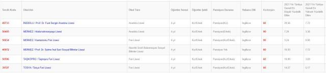 Kastamonu Lise Taban Puanları 2022: Kastamonu Lise Kontenjanları! Kastamonu'daki liseler ve puanları! Kastamonu lise yüzdelik dilimleri! Kastamonu Lise Taban Puanları 2022: Kastamonu Lise Kontenjanları! Kastamonu'daki liseler ve puanları! Kastamonu lise yüzdelik dilimleri!