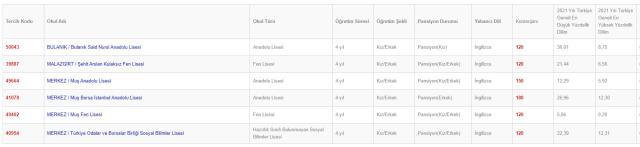 Muş Lise Taban Puanları 2022: Muş Lise Kontenjanları! Muş'taki liseler ve puanları! Muş lise yüzdelik dilimleri! Muş Lise Taban Puanları 2022: Muş Lise Kontenjanları! Muş'taki liseler ve puanları! Muş lise yüzdelik dilimleri!